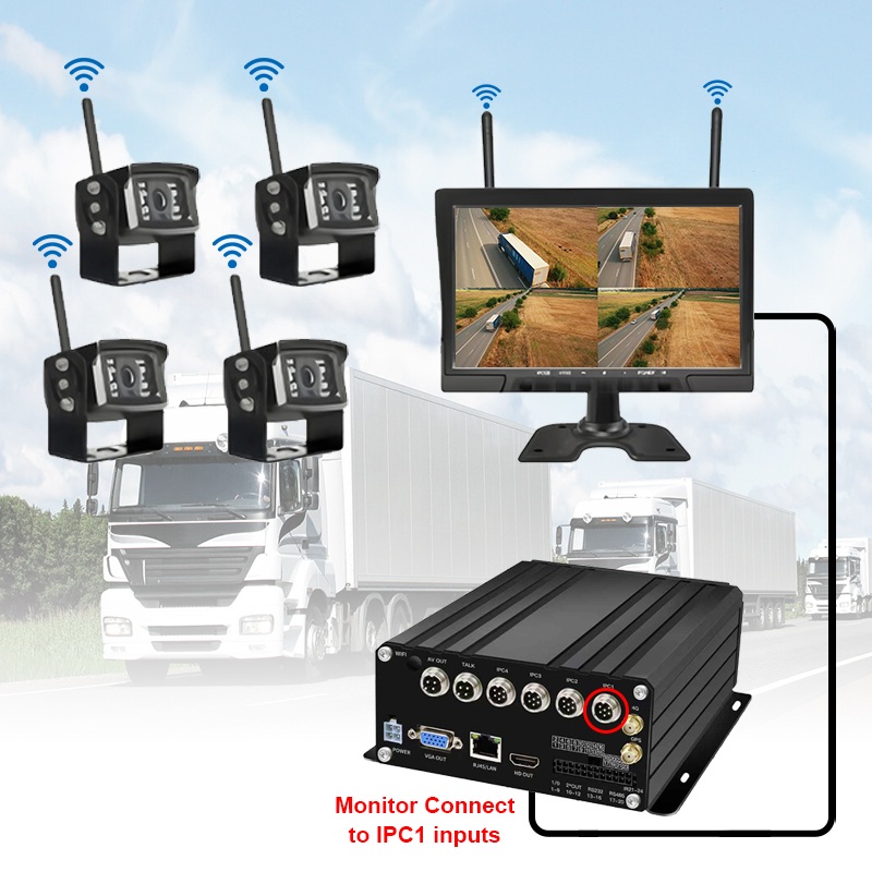 10,1 Zoll 7CH Wireless HDD Mobile NVR-System