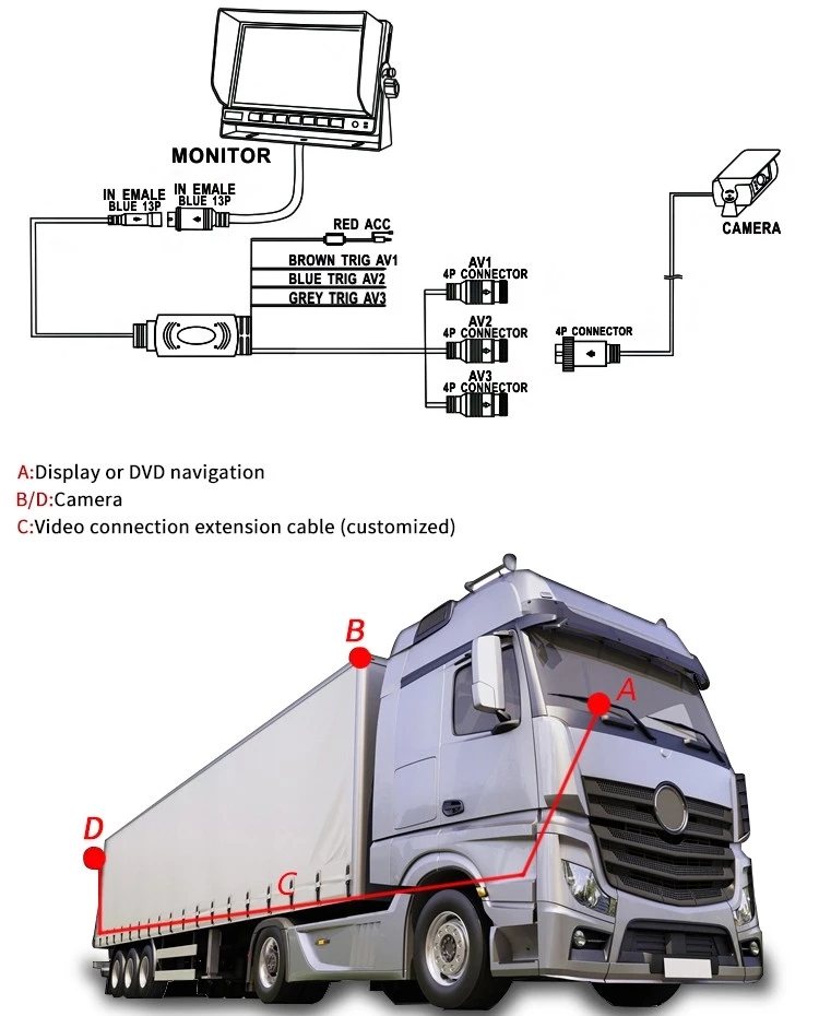 NEUE BESTELLUNG DER AUTOSEITENKAMERA