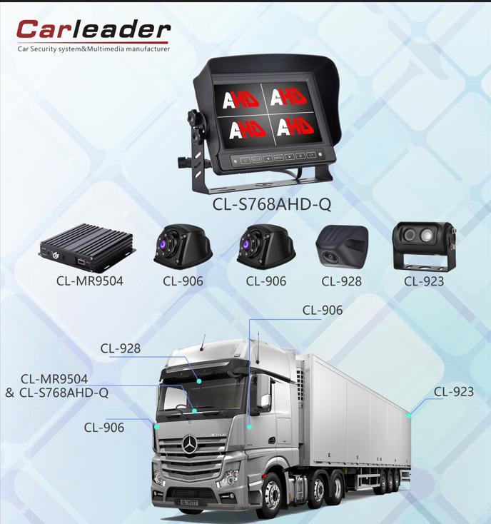 Anwendung für 7-Zoll-AHD-Quad-Automonitore